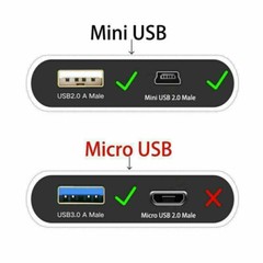 5ft Mini USB Connector Cable Cord Lead for Stonex S4 II Handheld GPS Receiver