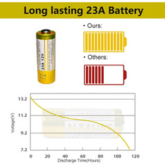 23A 12 Volt Battery 12V Alkaline Battery 5 Count,23A 12v Battery for Remote