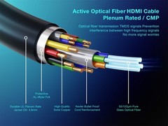 75ft HDMI 2.1 Fiber Optic Cable (AOC), Plenum Rated, UL, 8K@60Hz