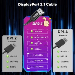 80Gbps DisplayPort 2.1 Cable 3.3FT 16K@60Hz 8K@120Hz 4K@240Hz HDR10 DSC DP