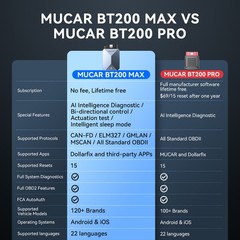 MUCAR BT200 MAX OBD2 Scanner Bidirectional Full System Car AI Diagnostic Tool