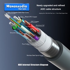 8K HDMI-Compatible Cable 4K@240Hz 8K@60Hz HDMI 2.1 Cable 48Gbps Adapter