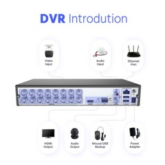 ANNKE 16CH 5IN1 5MP-N DVR H.265+ Digital Video Recorder for CCTV Security Camera