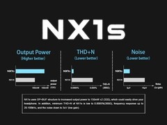 Topping Nx1s Hi-res Portable Amp (USB cable included) – More Power + Clarity!