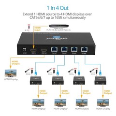 gofanco 1080p 1×4 HDMI Extender Splitter Over CAT5e/6/7 Cable – Up to 165ft