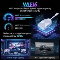 WE2USAT P6 Mini Android 14 TV Box, 4GB RAM 64GB ROM, with WiFi 6, 8K Ultra HD