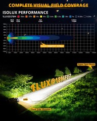 AUXBEAM 5inch Side Shooter LED Work Light Bar Pods Fog Lamp Offroad Driving DRL