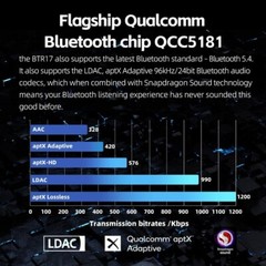 FiiO BTR17 Bluetooth 5.4 USB DAC AMP w/LDAC, aptX Lossless. Dual ES9069Q (Blue)