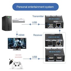 USB Extender 165ft 50m 4-Port USB2.0 HUB by Cat5e Cat6 -Two Webcam Work Sync,…