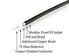 Quality Coaxial Cable 50 FT – BLACK – Triple Shielded w Gold Plated Connectors