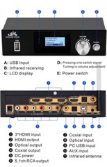 5.1 Surround Sound Decoder Separator Converter for DTS AC3, 4K 60Hz (PARTS ONLY)