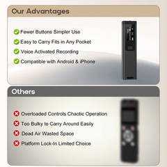 Mini Digital Voice Recorder – 1536Kbps Activated with Noise…