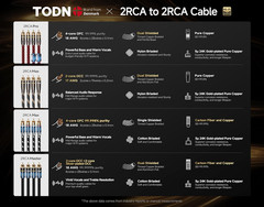 Audiophile RCA Audio Cable w/ 4-Core-Ofc Shielded Stereo 1 Pair 1.64ft 0.5M