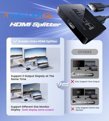 HDMI Splitter 1 in 2 Out [w/ 4 Ft Hdmi Cable]Not for Extended Display-Mirror …