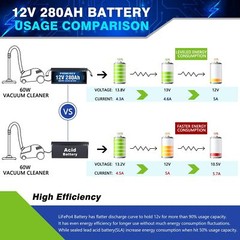 12V 280Ah LiFePO4 Lithium Battery Deep Cycle 2560W For RV Solar Off-grid Temp