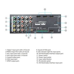 HD Multimedia face Converter VGA AV Ypbpr Component HD Multimedia CHU