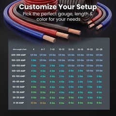 4 Gauge 25ft Black Automotive Wire – Copper Clad Aluminum Power/Ground Cable, Ca