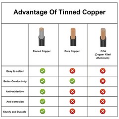 22AWG 22/5 5 Core Shielded Wire CNC 50FT UL2464 Tinned Copper