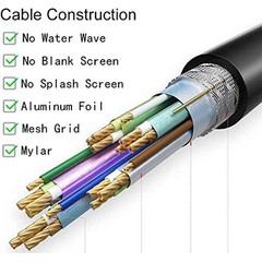 4K HDMI Cable Splitter Adapter 2.0 Converter 1 In 2 Out 1 Male to 2 Female lot