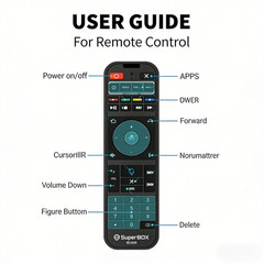 SuperBox S6 Max – Authorized Distributor – Free Shipping