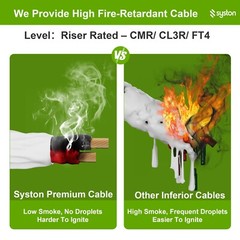 Syston 16/4 Stranded OFC Audio Wire Home Car Stereo Speaker Cable 16 Gauge FT4