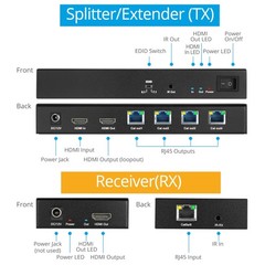 gofanco 1080p 1×4 HDMI Extender Splitter Over CAT5e/6/7 Cable – Up to 165ft