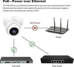 8MP PoE IP IR Night Vision Turret Camera Outdoor/Indoor Metal Housing 2.8mm
