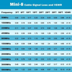 18FT Low Loss RG8X Coaxial Cable 3 PL259 Connectors for CB Radio