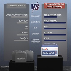 Used 36V 50Ah Lithium Battery With Low-Temp Cutoff Protection For TrollingMotor