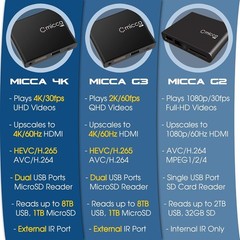 Digital Signage Player – 4K HDMI, MP4 MKV MP3 JPG, Auto Play#