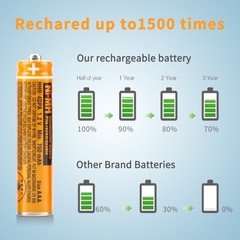 HHR-65AAABU AAA NI-MH Rechargeable Battery for Panasonic Cordless Phones 630mAh