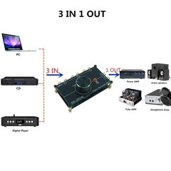 SOLUPEAK 3 in 1 Out RCA Stereo Audio Source 3 ports switch(3 IN 1 OUT)