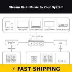 Fosi Audio BT20A Pro Bluetooth Amplifier 300W x2 TPA3255