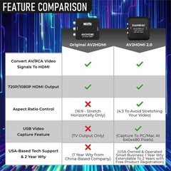 AV to HDMI Converter & Recorder 2.0 – AV RCA Composite to 1080P HDMI TV Upsca…