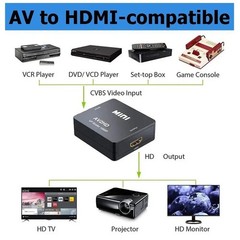 HDMI Adapter for PS3 VCR DVD | 1080P RCA to AV Converter