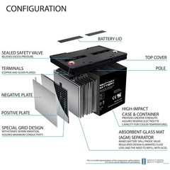 Mighty Max 12V 75Ah Internal Thread Battery Replaces Quickie P300-P210-P320