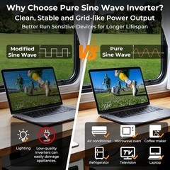 1000W Inverter Pure Sine Wave Power 12V to 110V/120V, 2 AC USB&Type-C 30W, 2 LCD