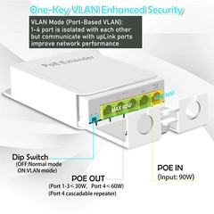 5-Port Outdoor PoE Gigabit Extender, 1 In 4 Out Poe Repeater With 1000Mbps, US