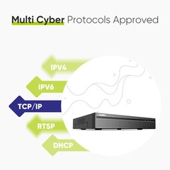SANNCE 8CH 8MP NVR 4K PoE AI Motion Network Video Recorder for Security System