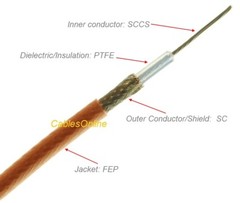 25ft RG316 Bulk 50 Ohm High Temperature Coax Cable, RG-316-25