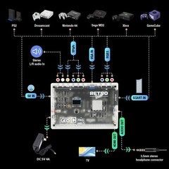 Retro GBSC Pro Video Converter Scart/RGB/YPBPR/VGA/AV/SV to HDMI-compatible