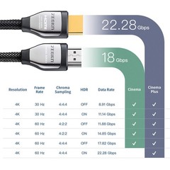 Zeskit Cinema Plus 4K 1.5ft (2-Pack) High Speed with Ethernet 0.5m/1.5ft