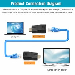 2PCS 4K 1080P HDMI Extender to RJ45 Over Cat 5e/6 Network LAN Ethernet Adapter