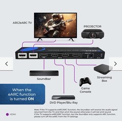 OREI 8K eARC HDMI Matrix Switch 4 X 2,Switcher with Audio Extractor UltraHD.