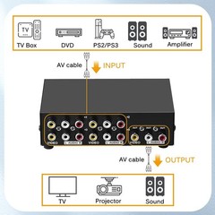 4-Port RCA Composite Video Audio AV Switch Selector Switcher Splitter Box 4-Wayp
