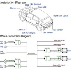 EWAY 77GHz Blind Spot Detection Radar System