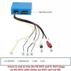1 SET Car D2B Optical Fiber Decoder Adapter for Mercedes-Benz S/SL/C/CL/CLK/E/ML
