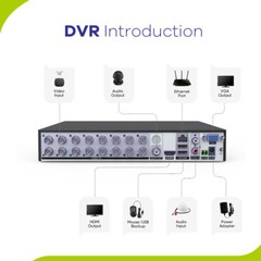 SANNCE 16CH 1080P Lite DVR Video Recorder Security System Human Motion Detection