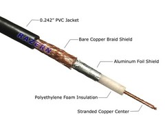 Steren 75 ft Gray RG8X Mini-8 Coax Coaxial PL259 UHF Ham CB Radio Antenna Cable