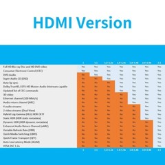 8K Mini HDMI to HDMI Cable HDMI 2.1 Cable Support 8K@60Hz 4K@120Hz 48Gbps eARC